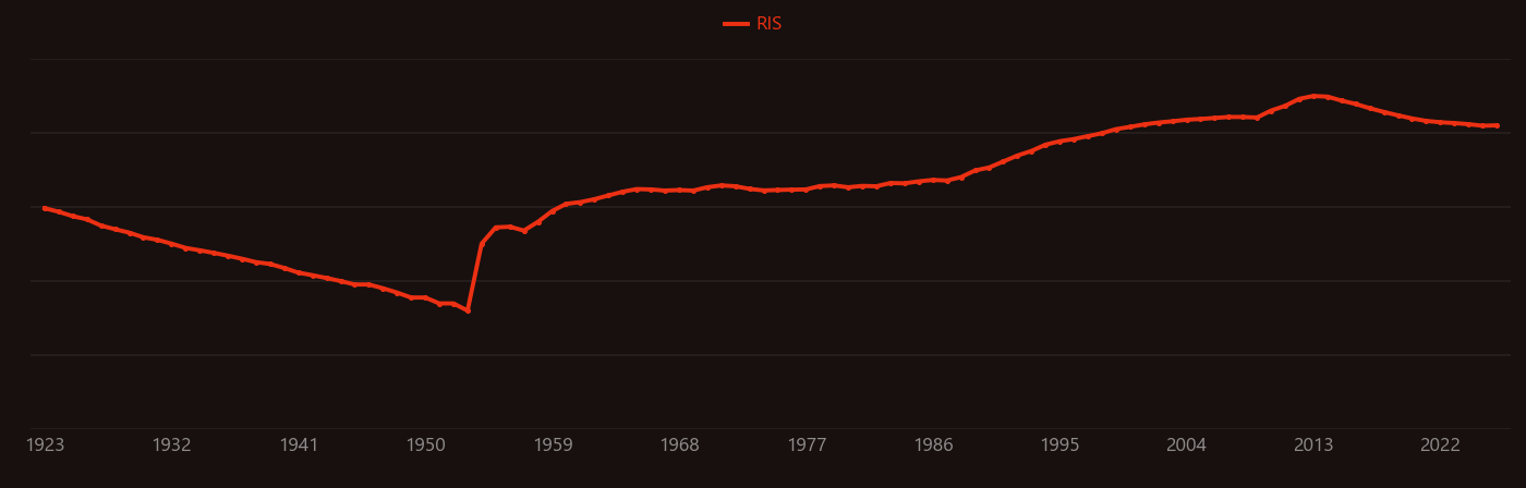 lead zirconate titanate research intensity over time