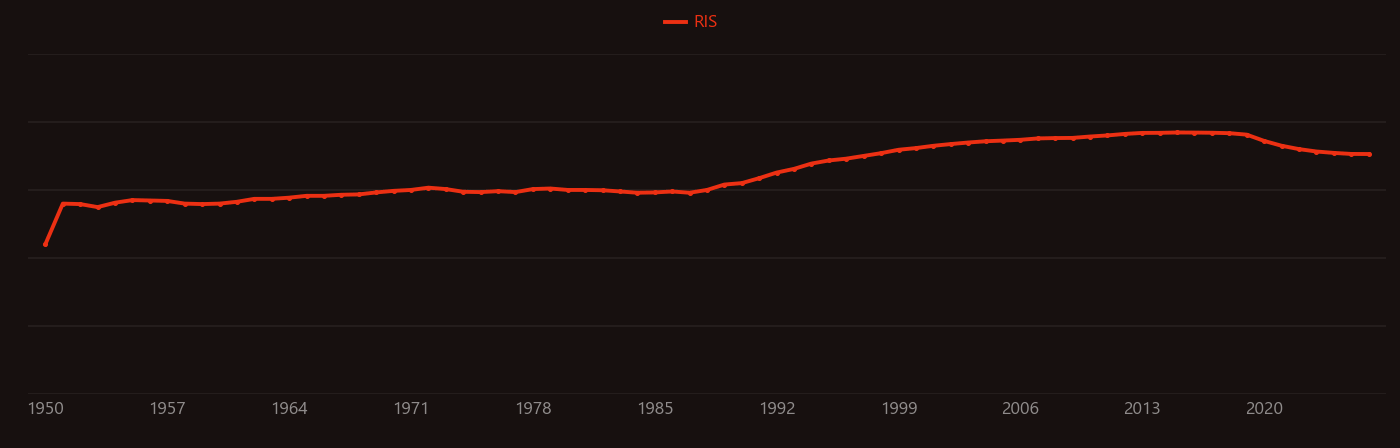 lead zirconate research intensity over time