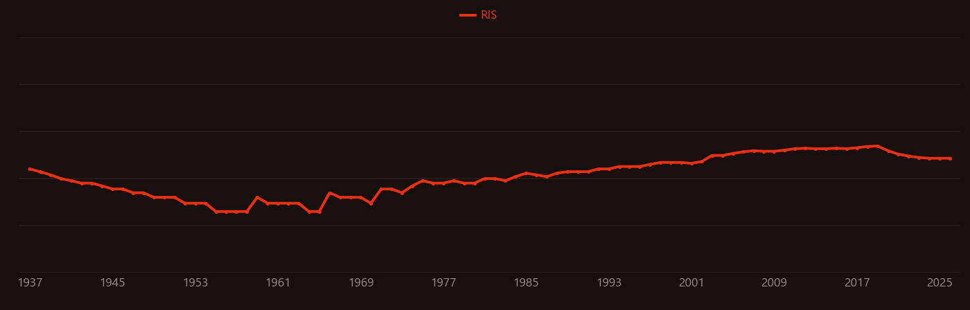 Lepidocrocite research intensity over time