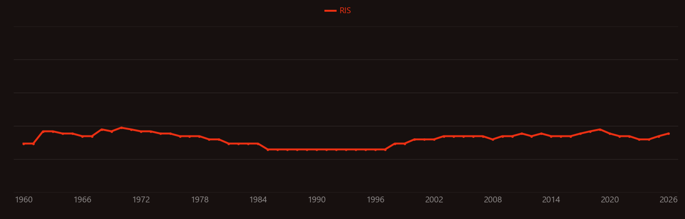 Leucite research intensity over time