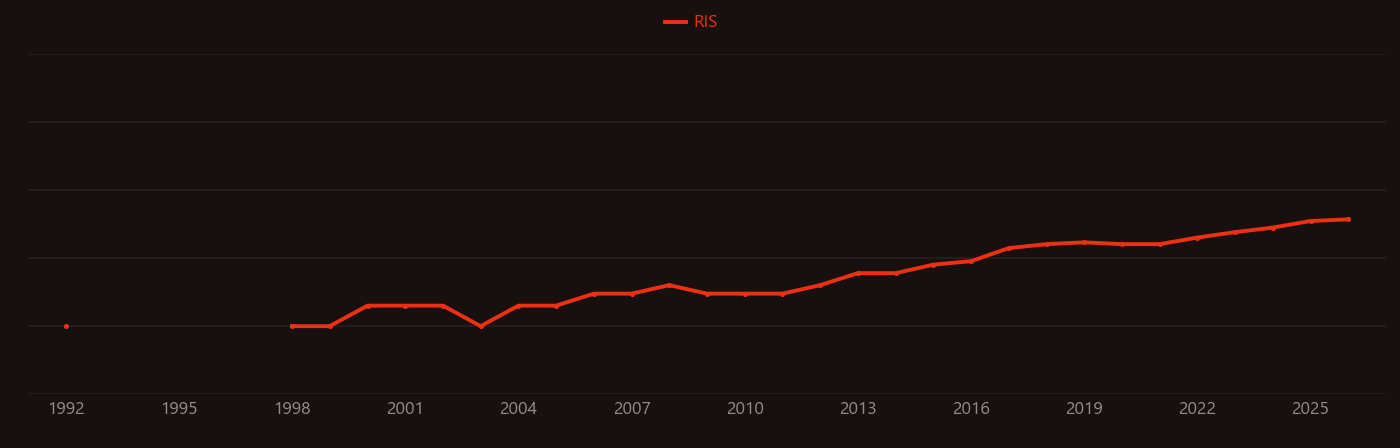 Levofloxacin research intensity over time