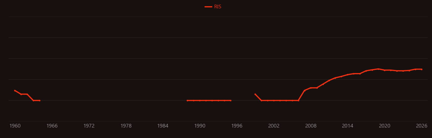 Levulinic acid research intensity over time