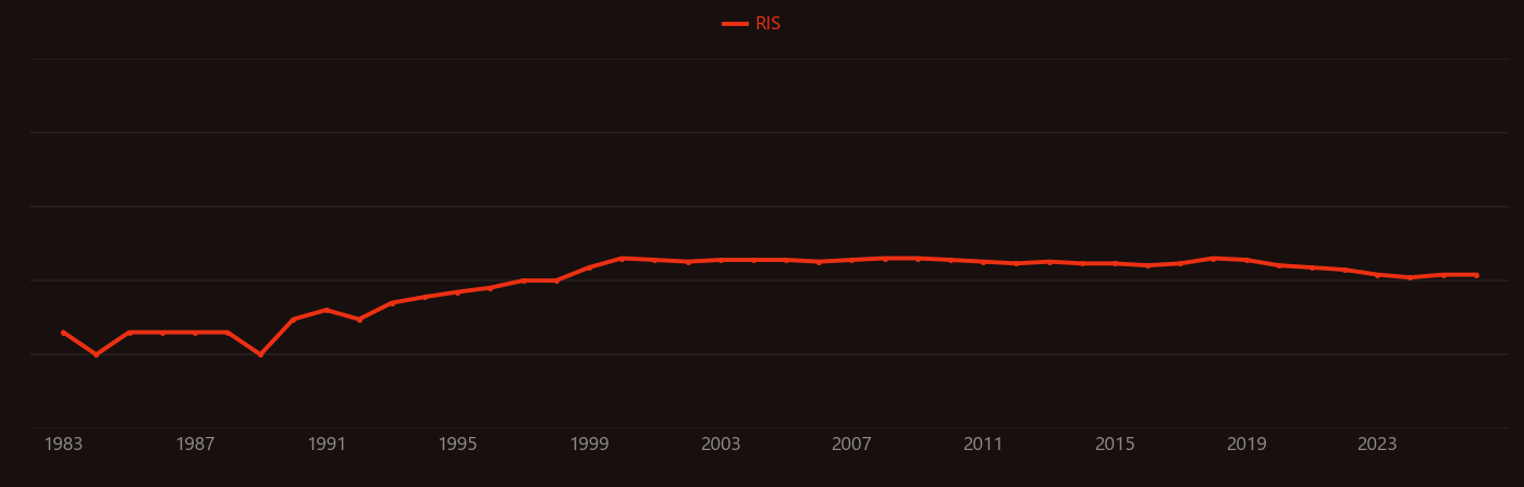Lewis acid catalysis research intensity over time