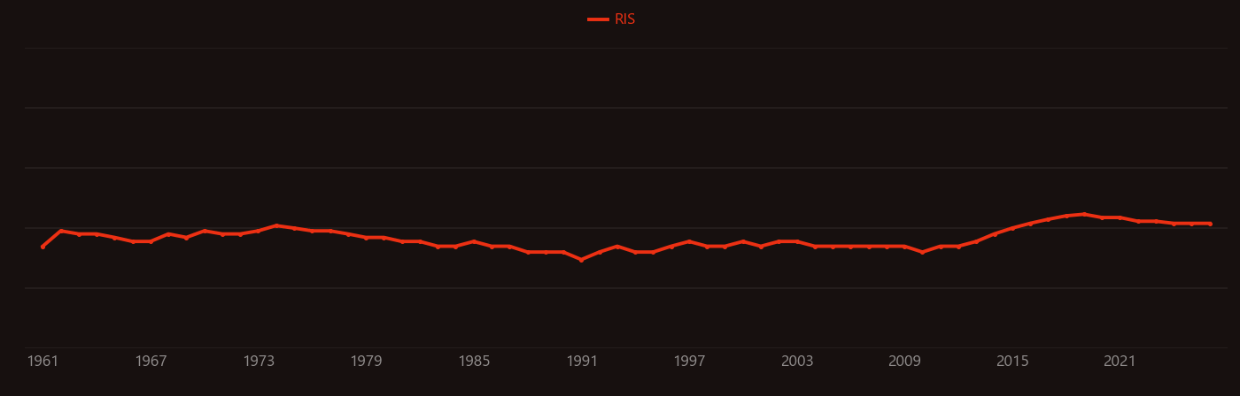Ligand field theory research intensity over time