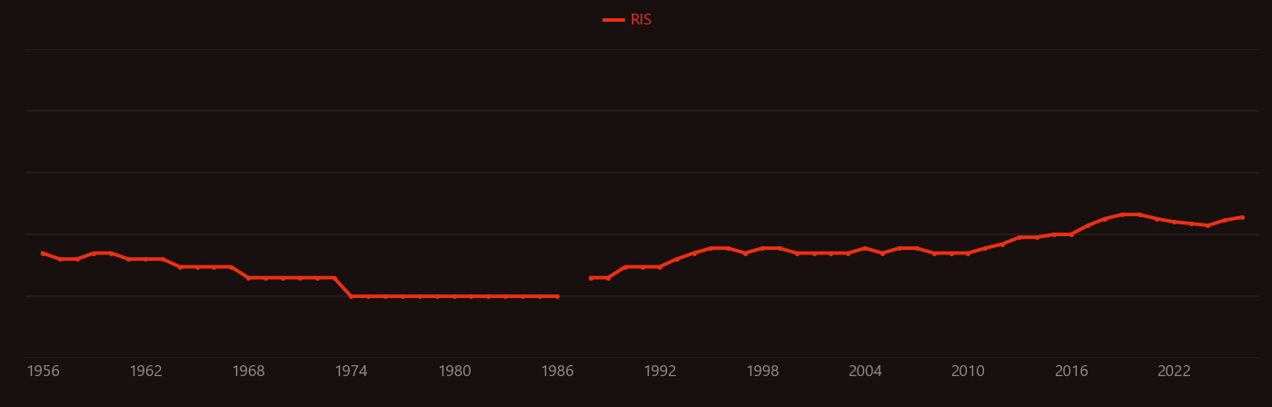 Light curve research intensity over time