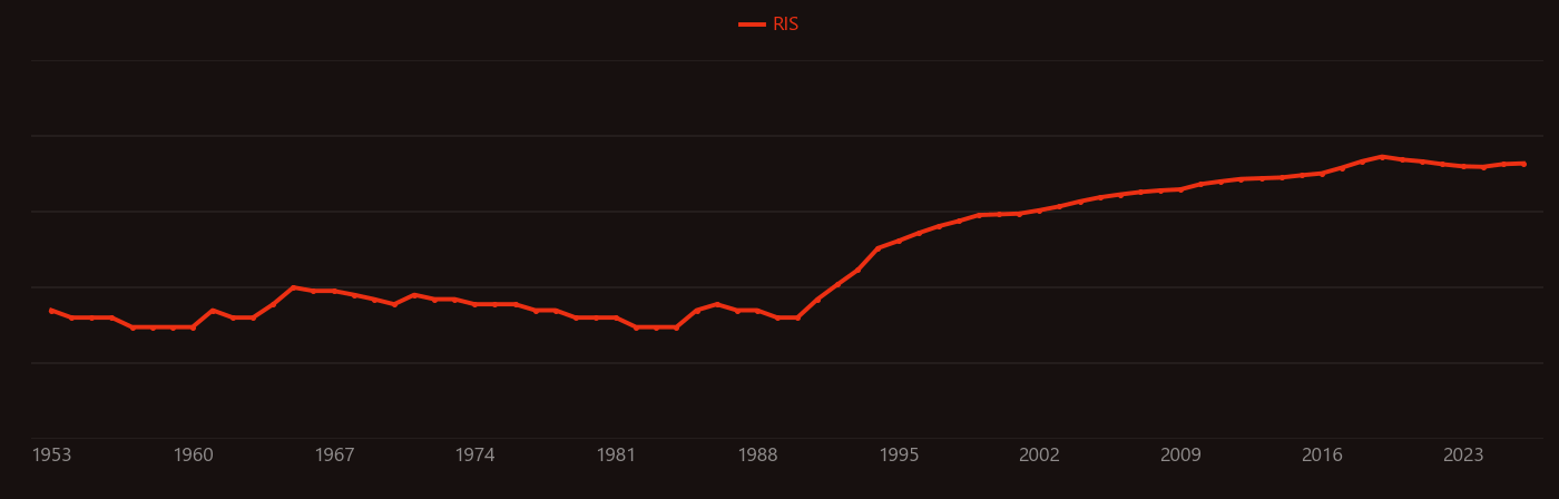 Light-emitting diode research intensity over time