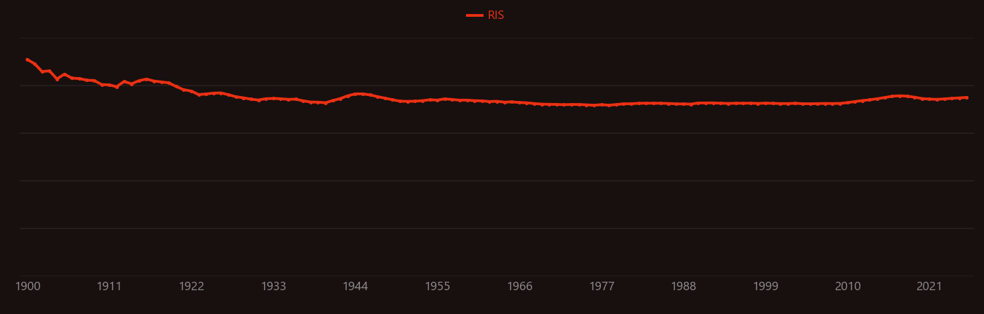 limestone research intensity over time