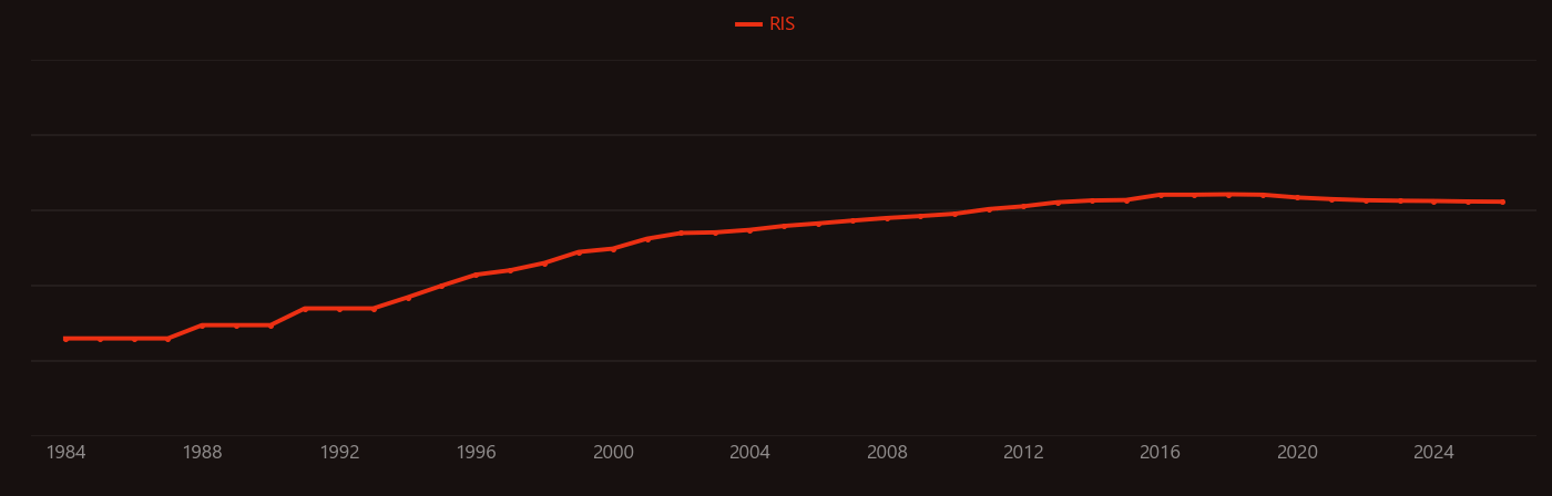 LiMn2O4 research intensity over time
