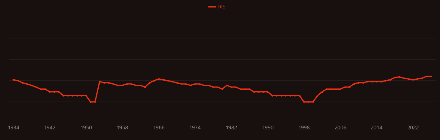 Limonite research intensity over time