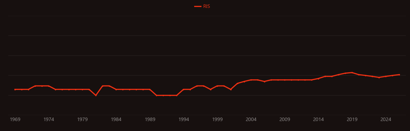 Linear dichroism research intensity over time