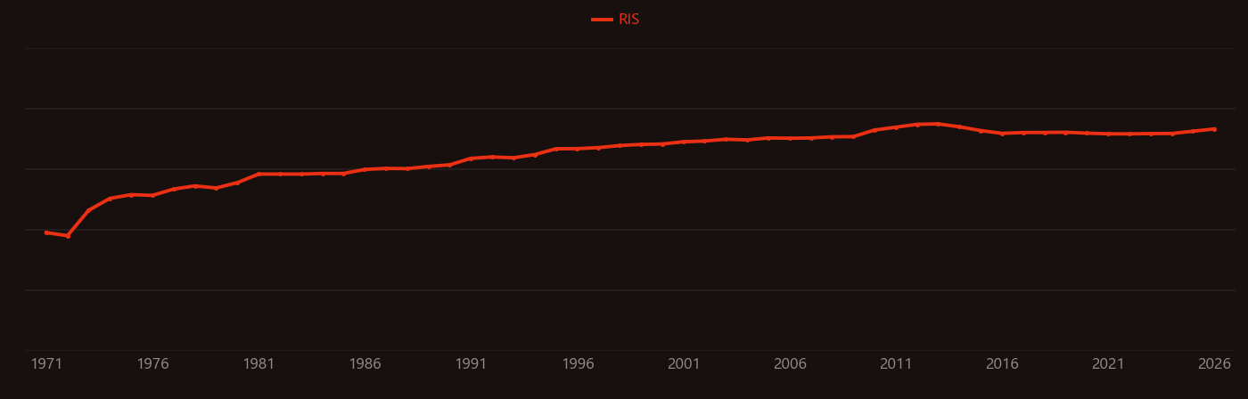 Lipid peroxidation research intensity over time