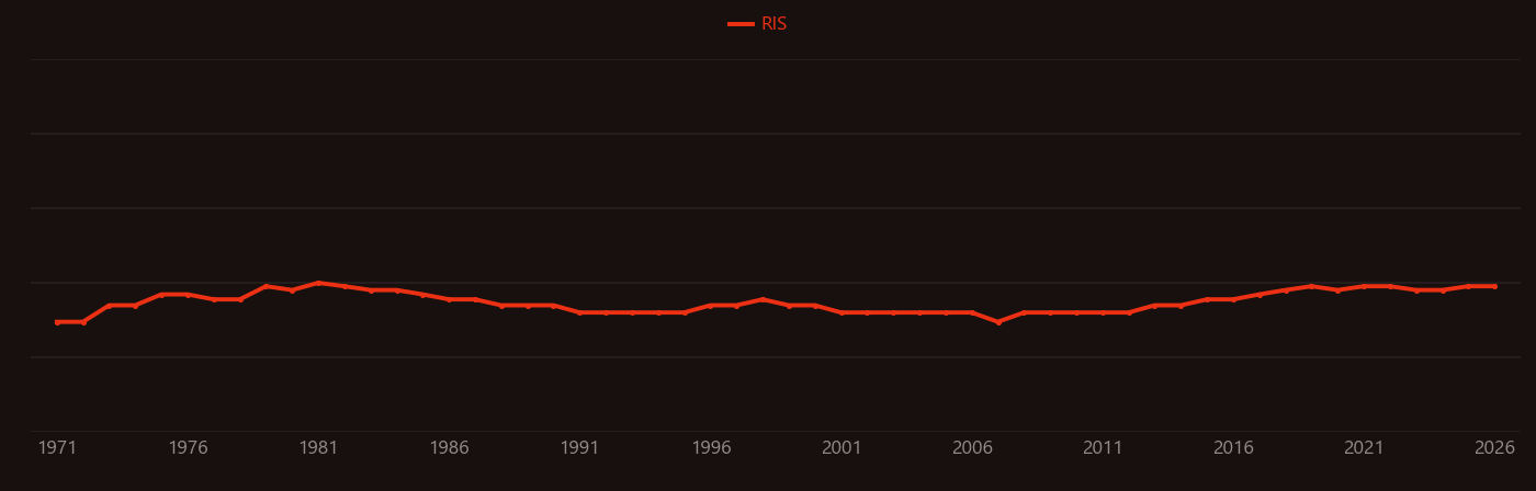 Lipid peroxide research intensity over time