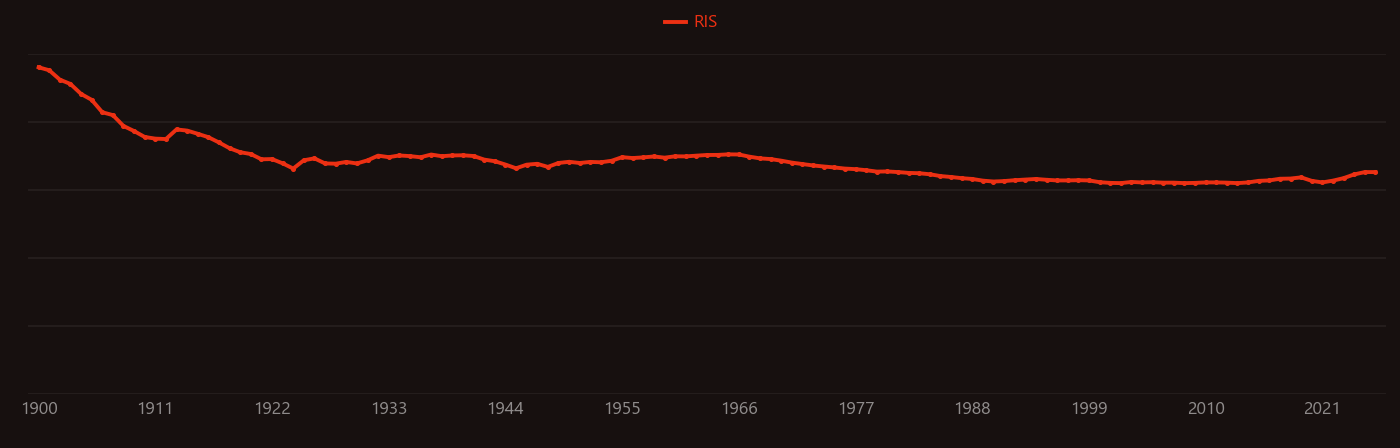 liquid hydrogen research intensity over time