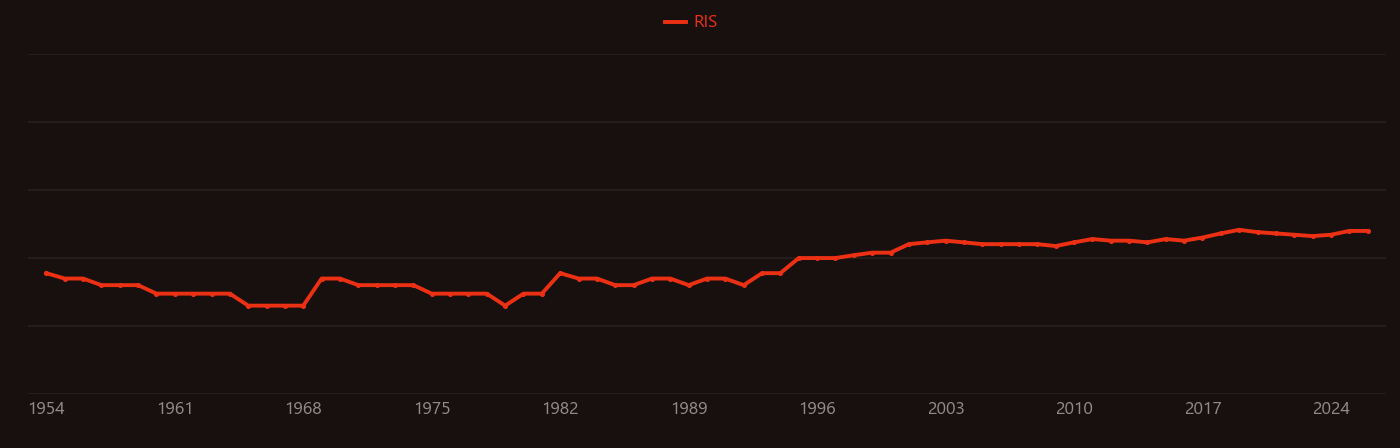 Lithium borate research intensity over time
