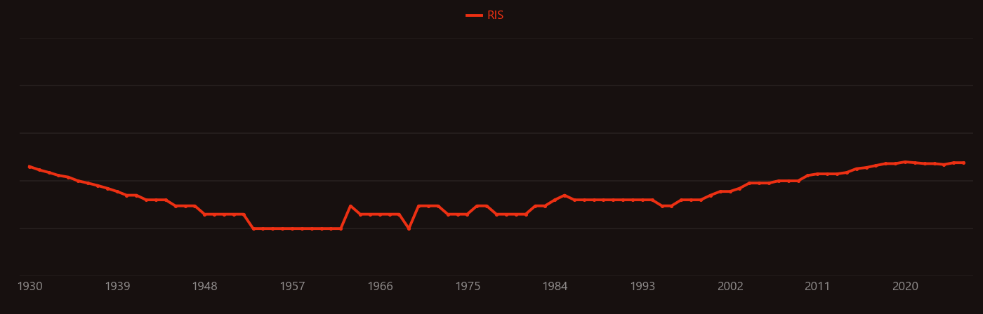 Lithium bromide research intensity over time