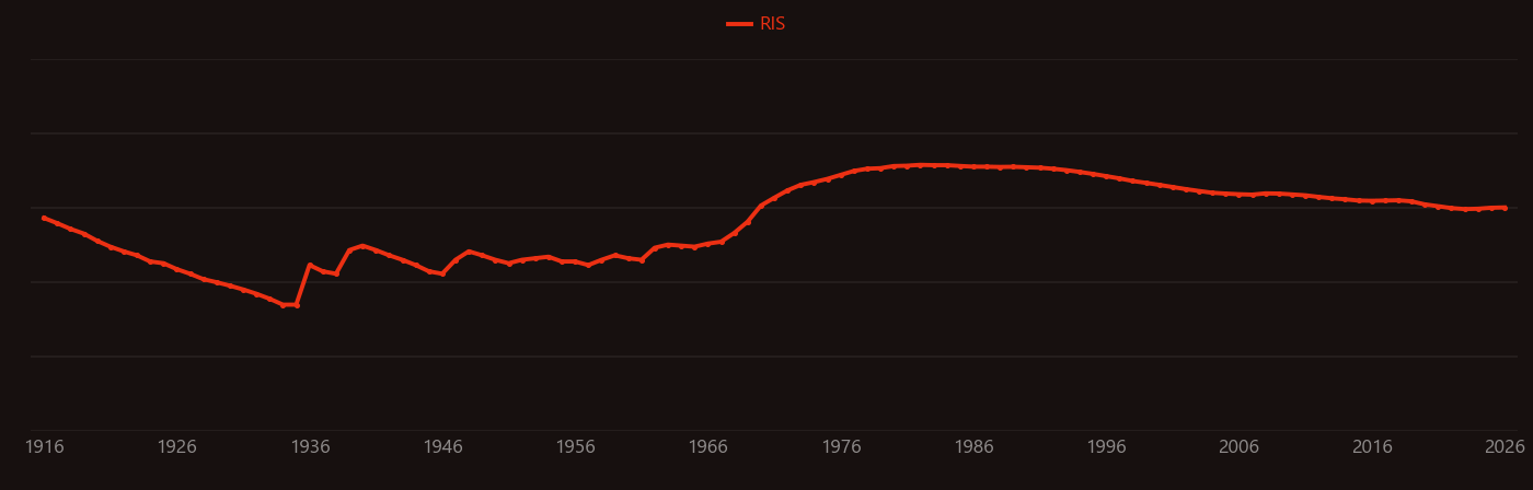 lithium carbonate research intensity over time