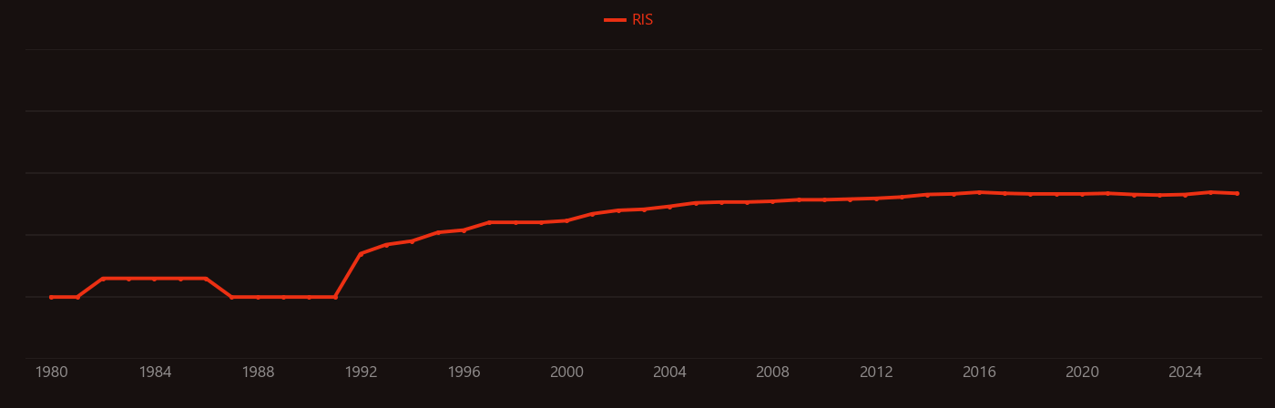 Lithium cobalt oxide research intensity over time