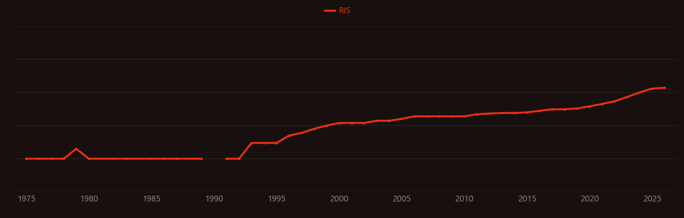 lithium extraction research intensity over time