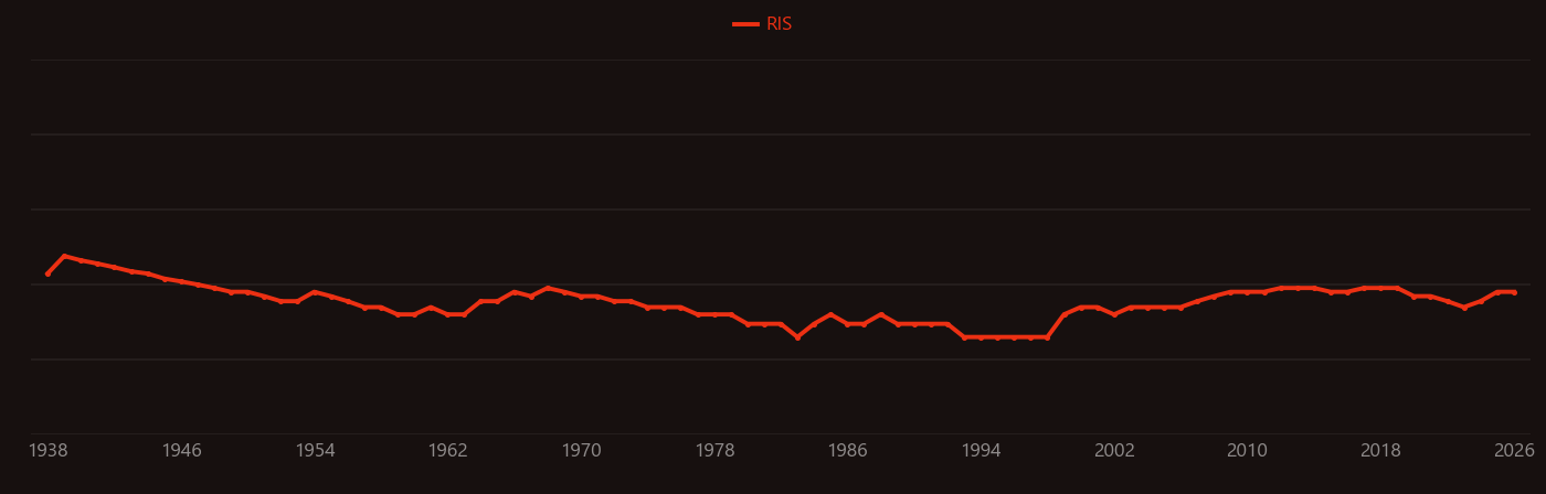 Lithium hydride research intensity over time