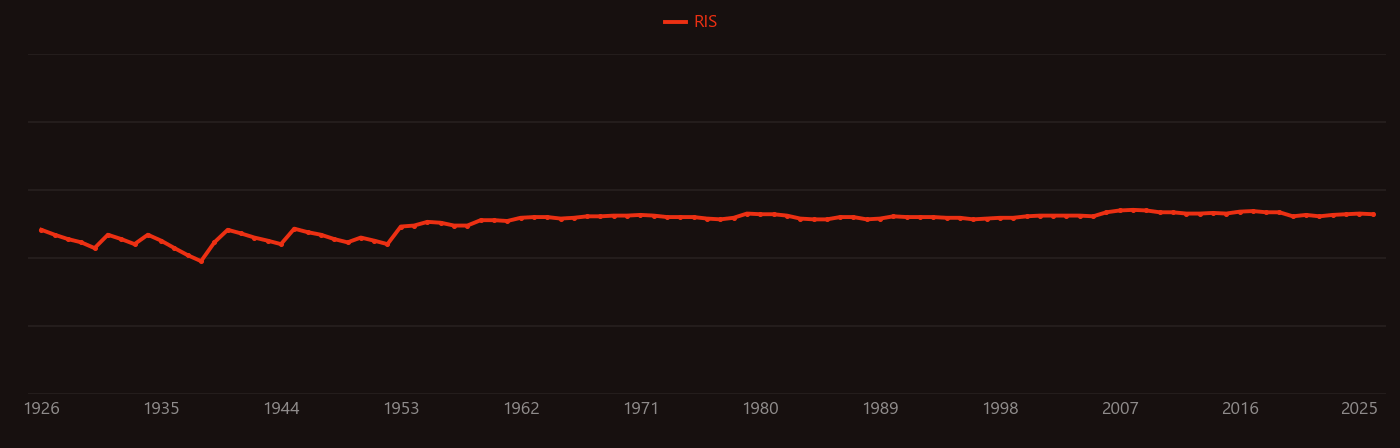 lithium hydroxide research intensity over time