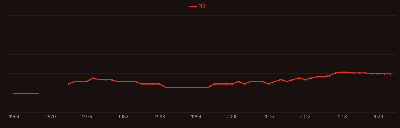 Lithium iodide research intensity over time
