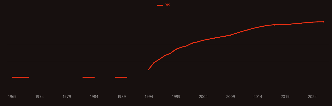 lithium-ion battery research intensity over time