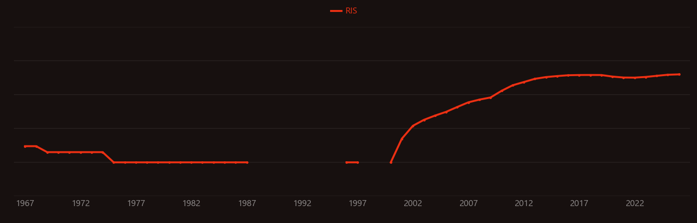 lithium iron phosphate research intensity over time
