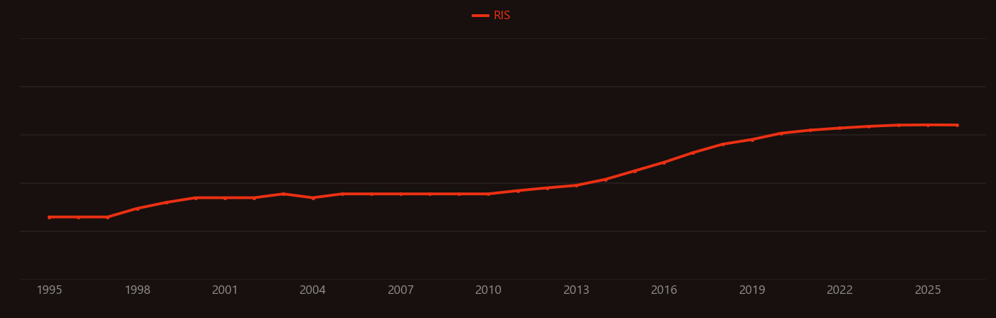 lithium metal anode research intensity over time