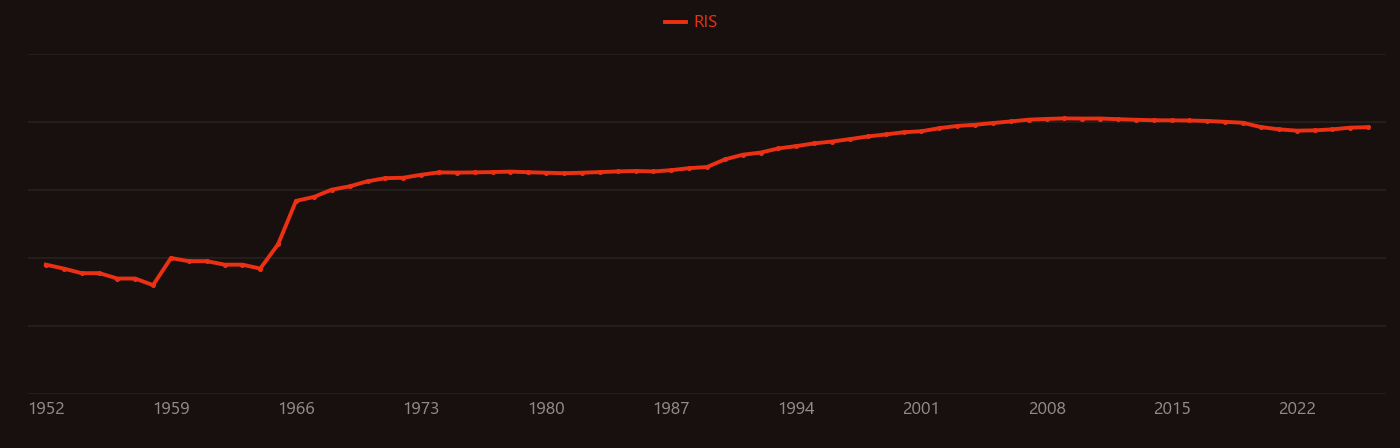 lithium niobate research intensity over time
