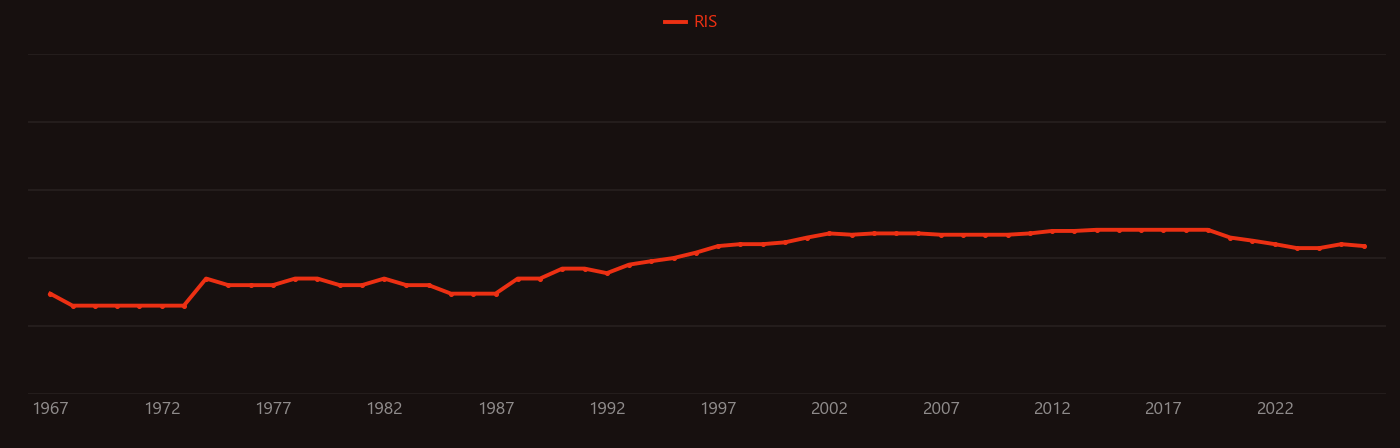 Lithium oxide research intensity over time