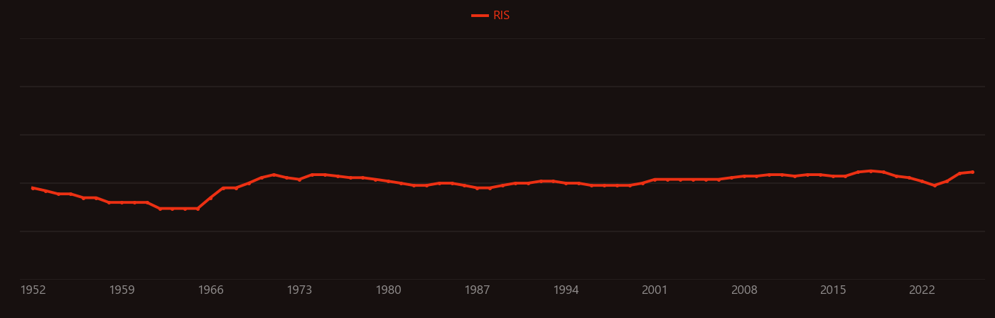 Lithium tantalate research intensity over time