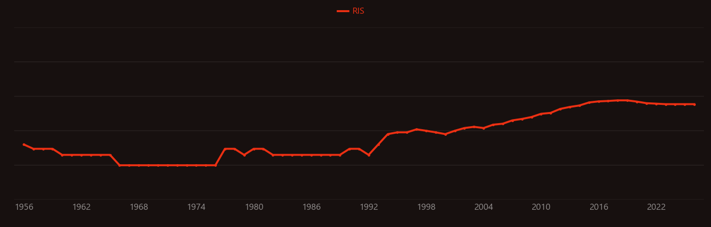 lithium titanate research intensity over time