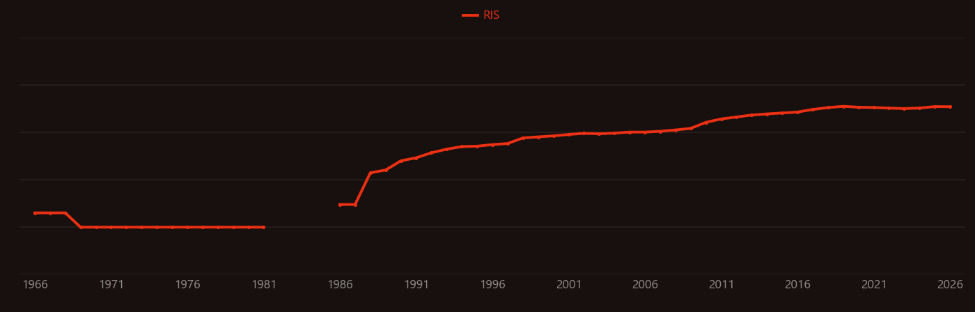 Lithotripsy research intensity over time