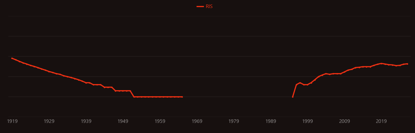 Luciferase research intensity over time