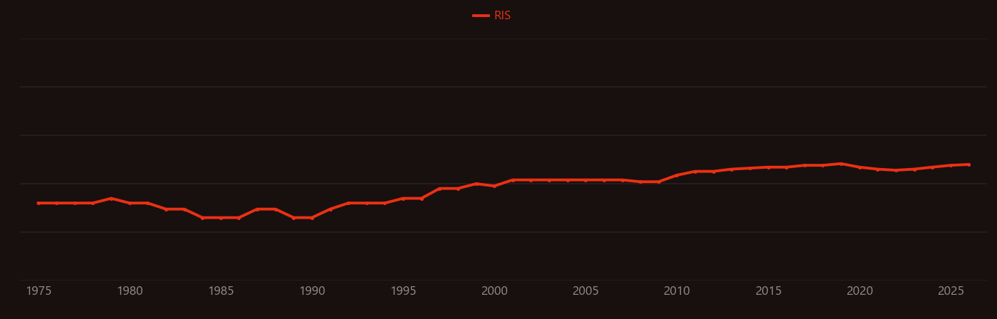 Luminol research intensity over time