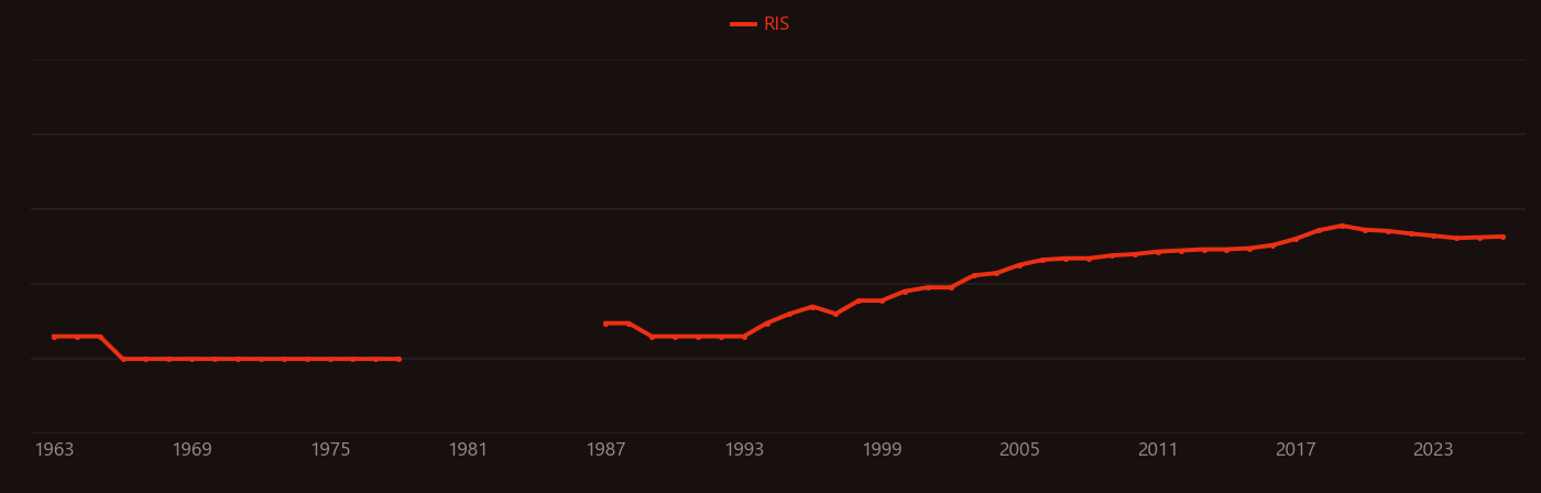 Luminous efficacy research intensity over time