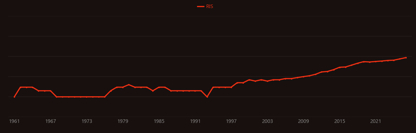 lutetium-177 research intensity over time