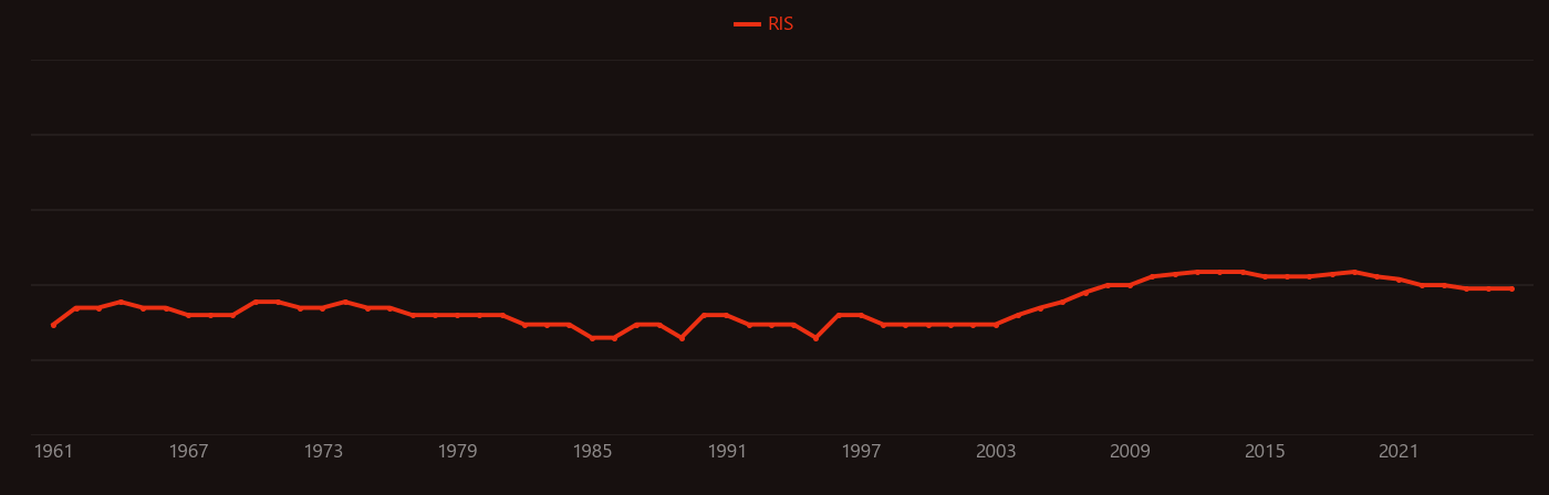 lutetium oxide research intensity over time