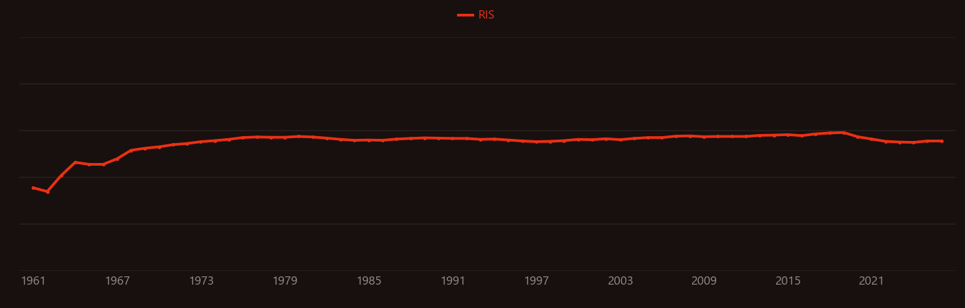 Mössbauer spectroscopy research intensity over time