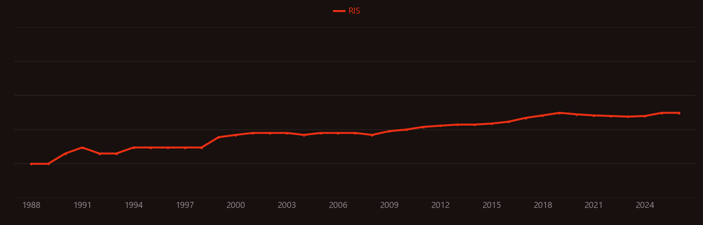 Mach–Zehnder interferometer research intensity over time
