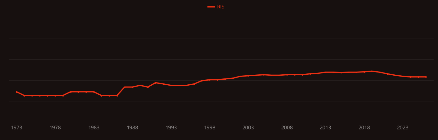 Mackinawite research intensity over time