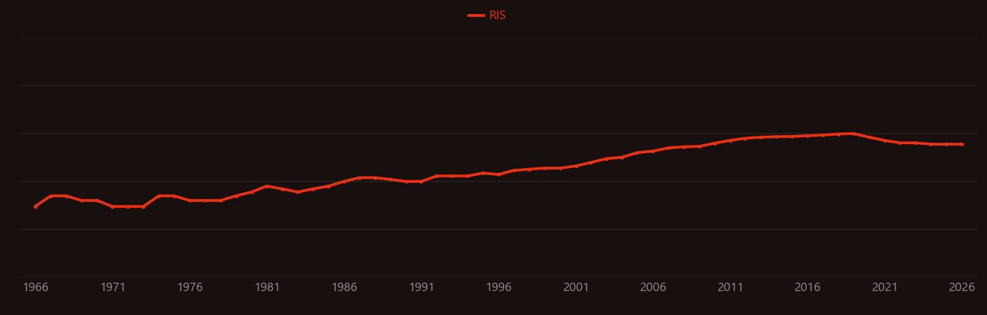 Maghemite research intensity over time