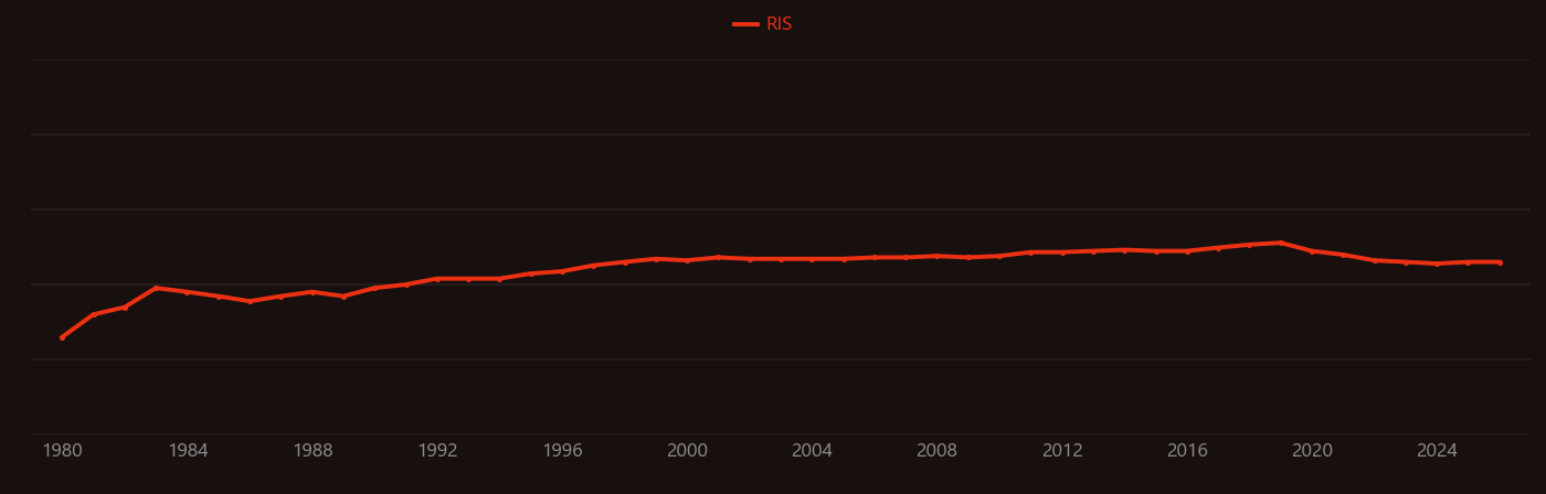 Magic angle spinning research intensity over time