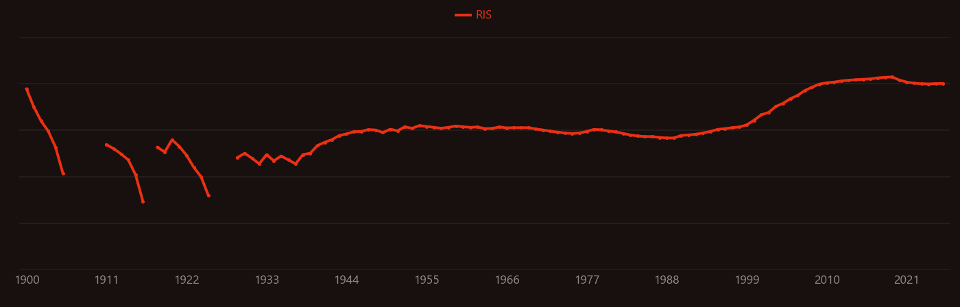 magnesium alloy research intensity over time