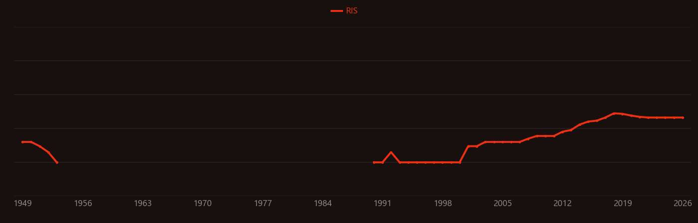 magnesium battery research intensity over time