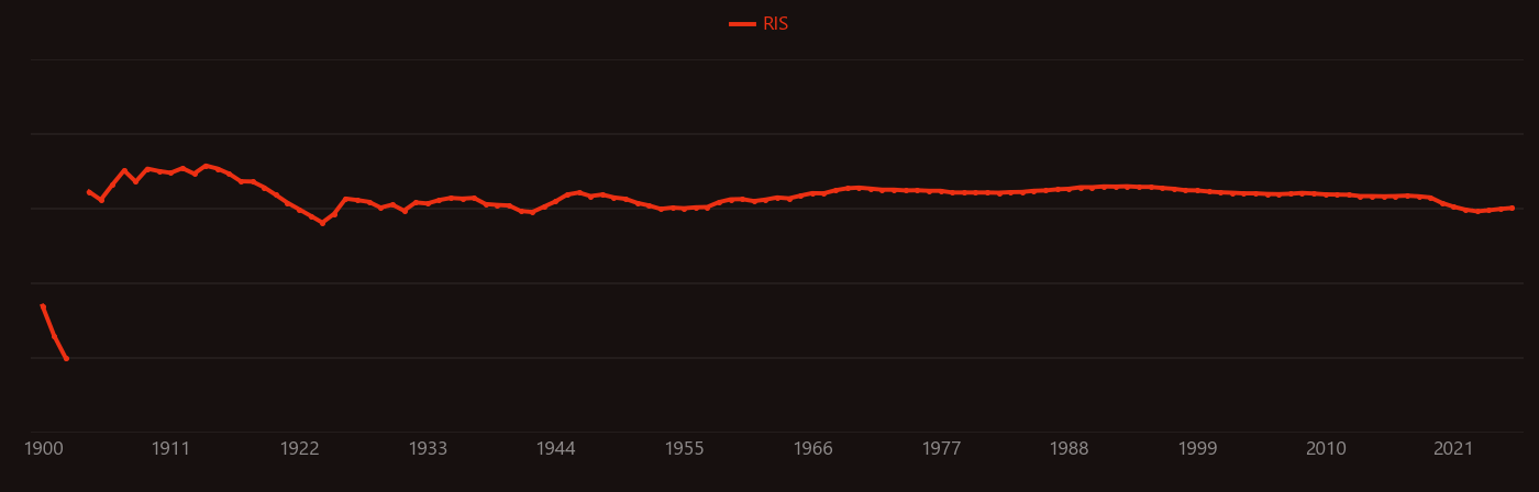 magnesium chloride research intensity over time