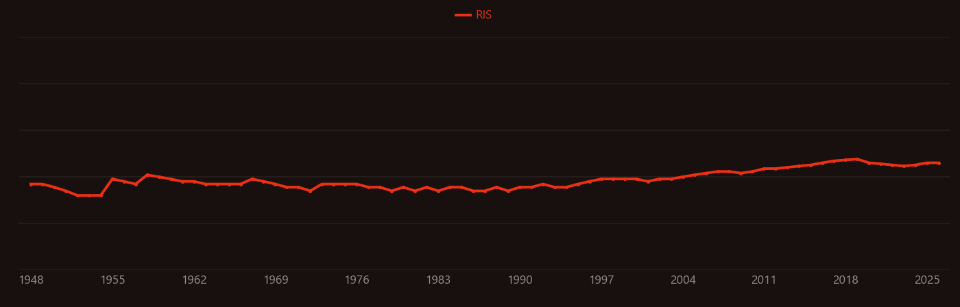 Magnesium fluoride research intensity over time