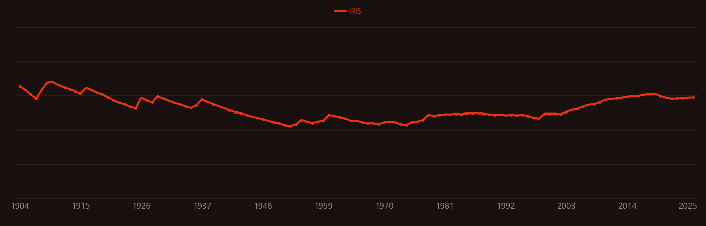 magnesium hydride research intensity over time
