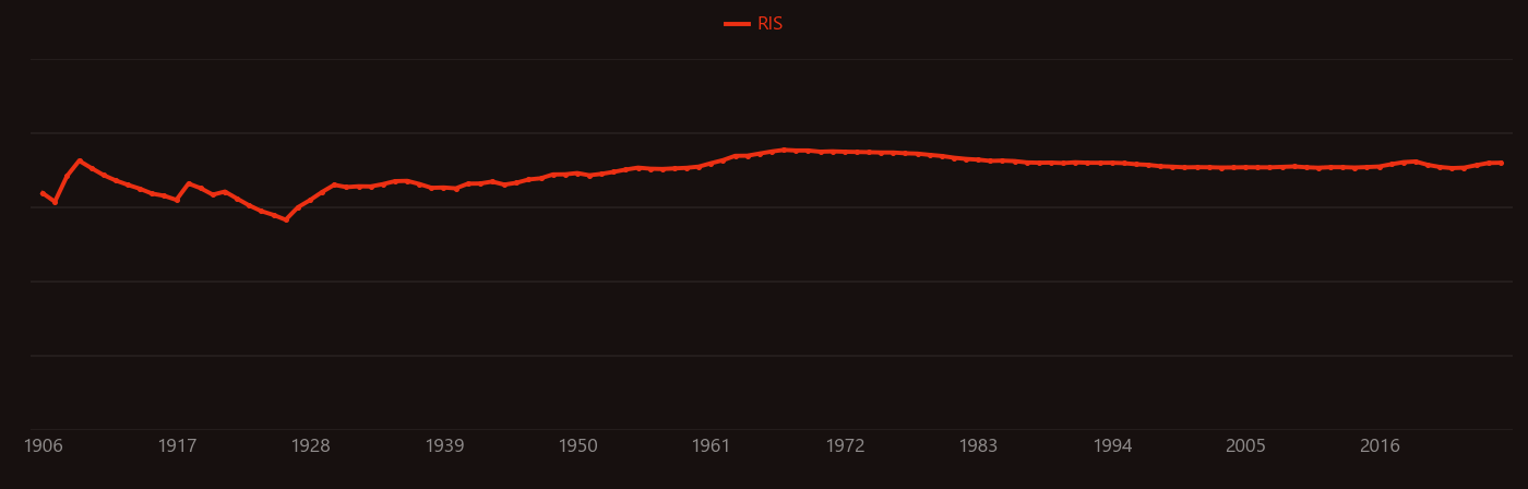 magnesium oxide research intensity over time