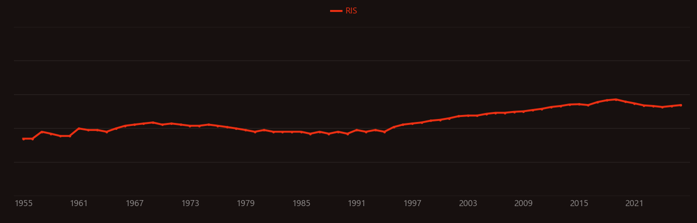 Magnetic hysteresis research intensity over time